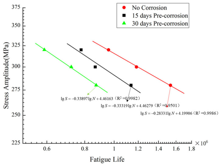 Figure 22
