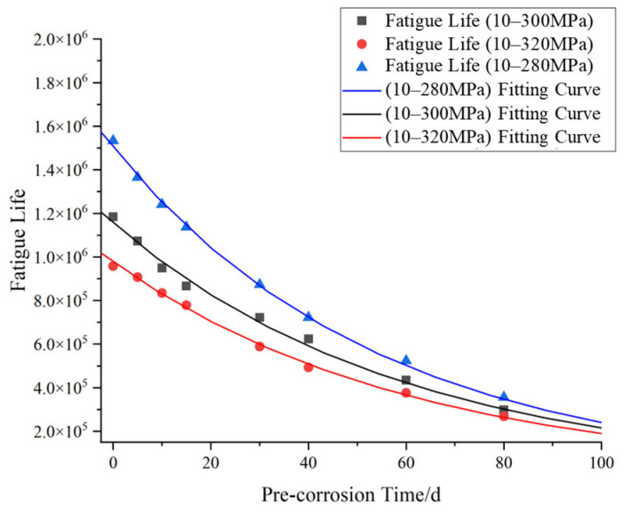 Figure 23