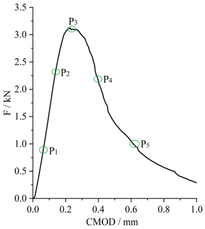 Figure 8
