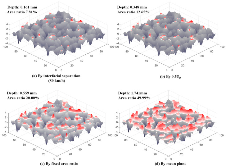 Figure 12