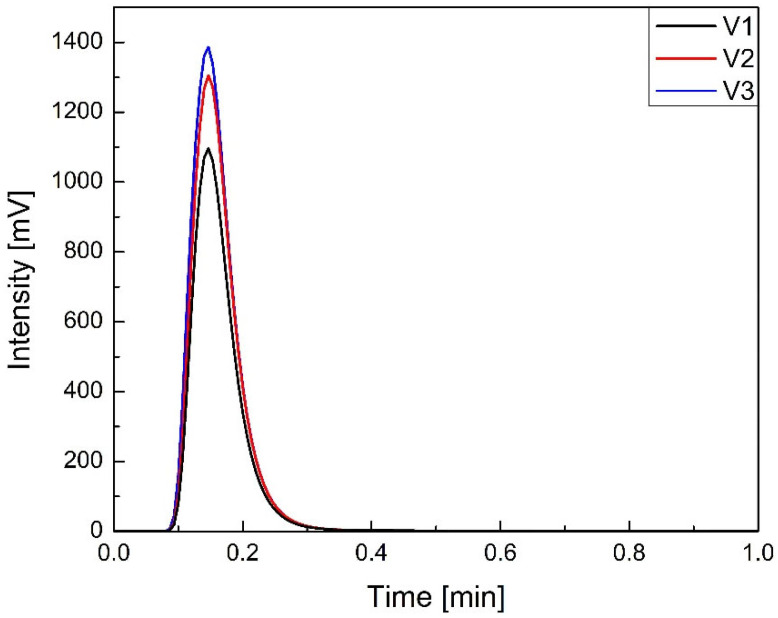 Figure 13