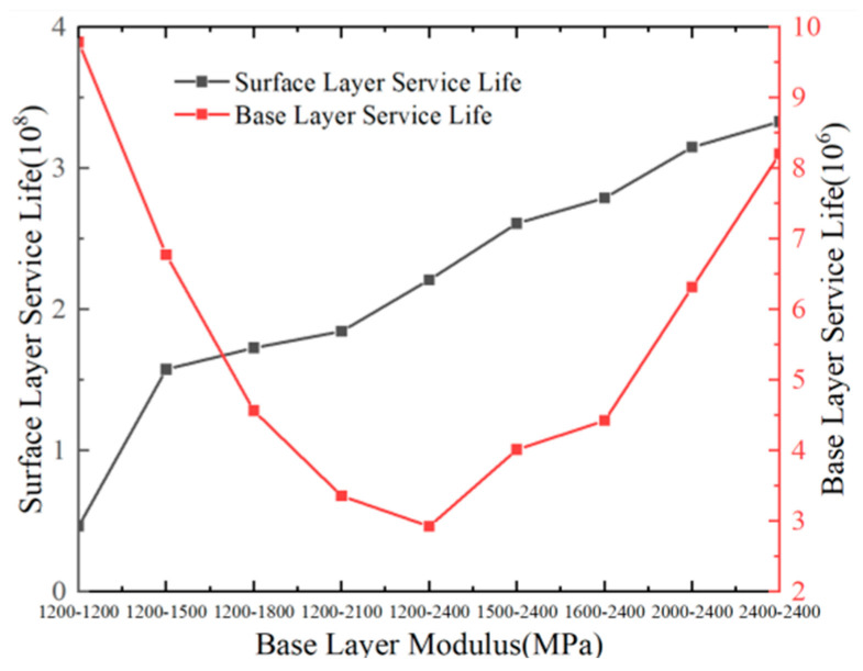 Figure 21