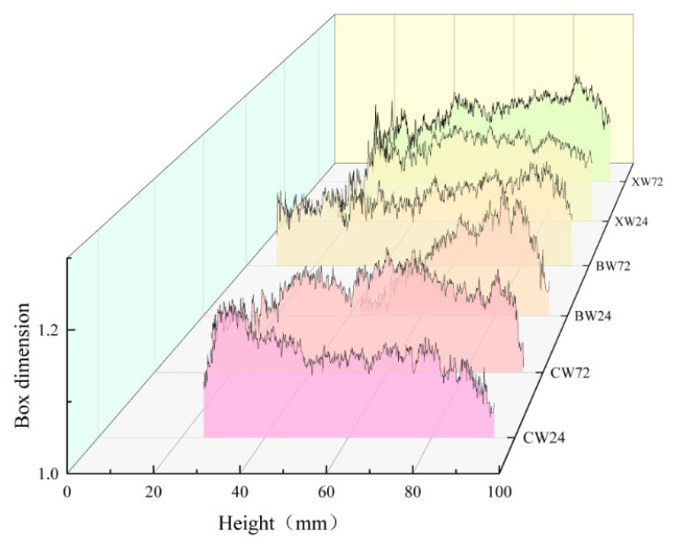 Figure 13