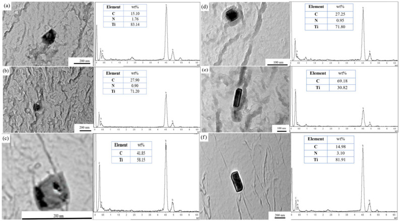 Figure 10