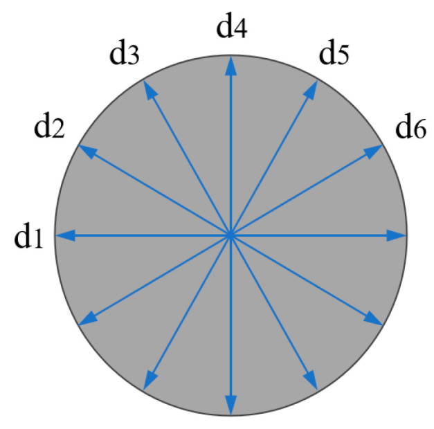 Figure 8