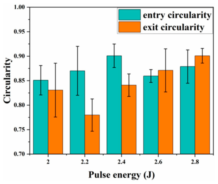 Figure 11