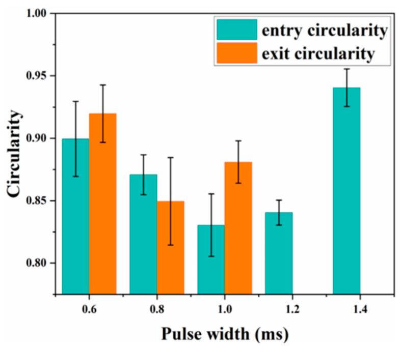 Figure 14