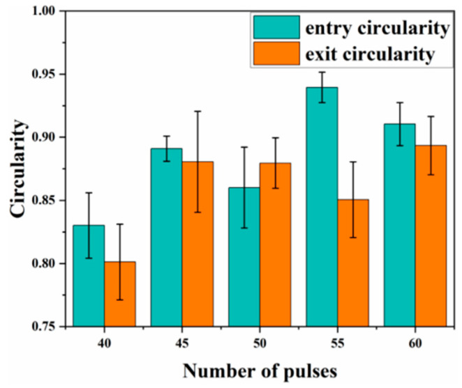 Figure 17