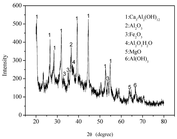 Figure 16