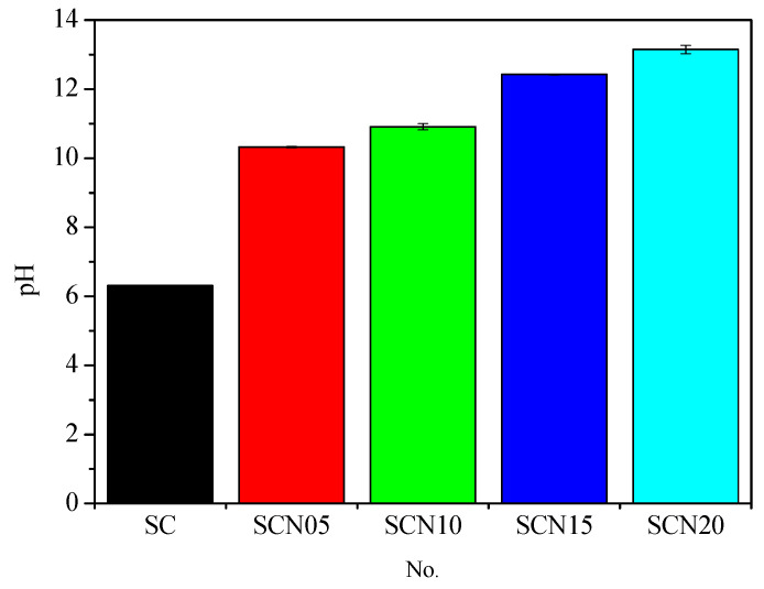 Figure 17