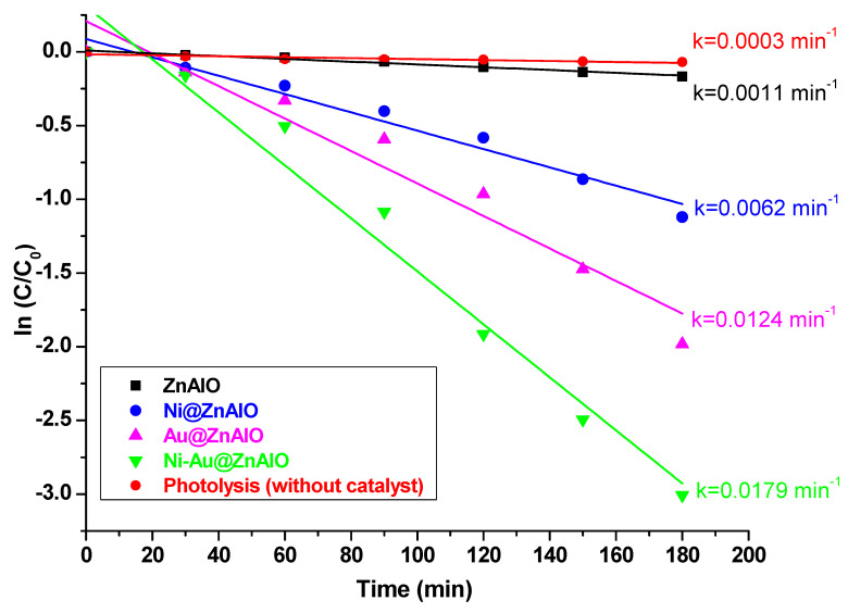 Figure 10