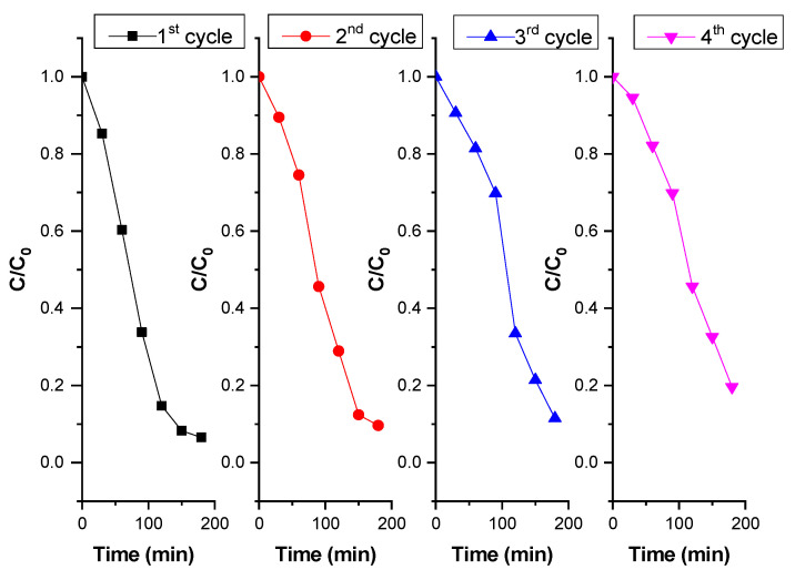 Figure 11