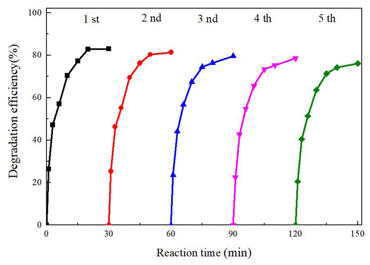 Figure 9