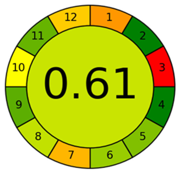 Figure 11