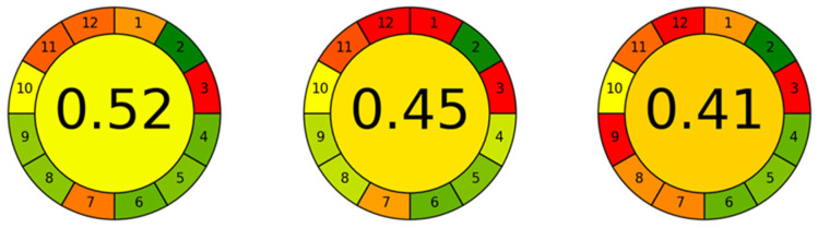 Figure 12
