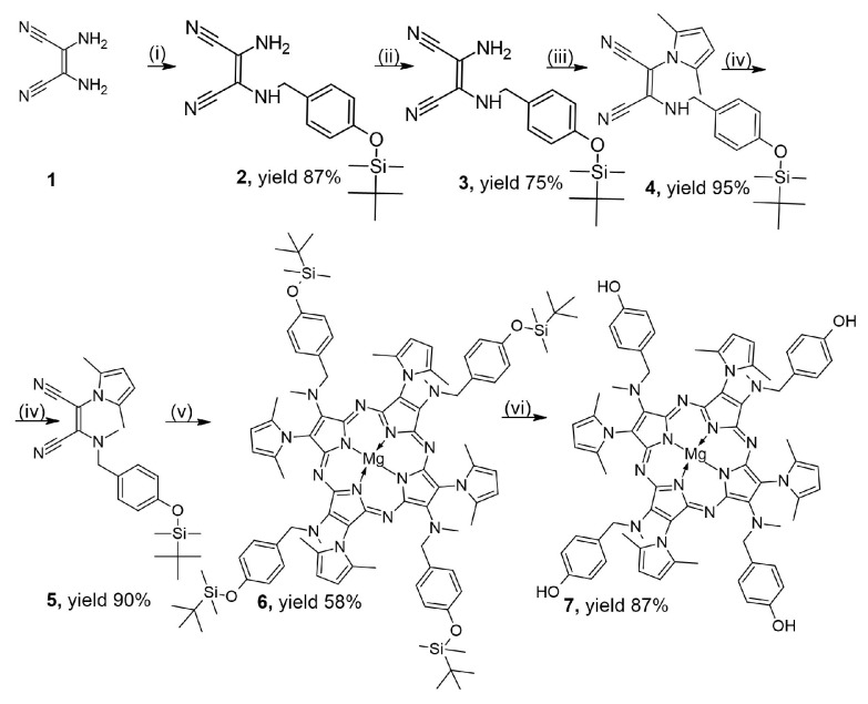 Figure 9