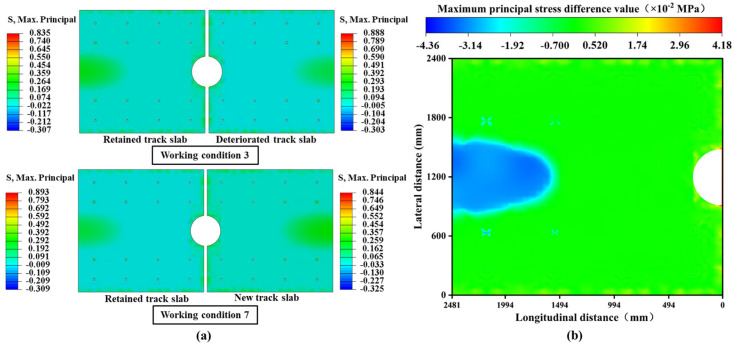 Figure 13
