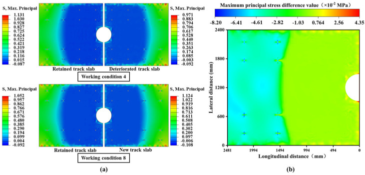 Figure 14
