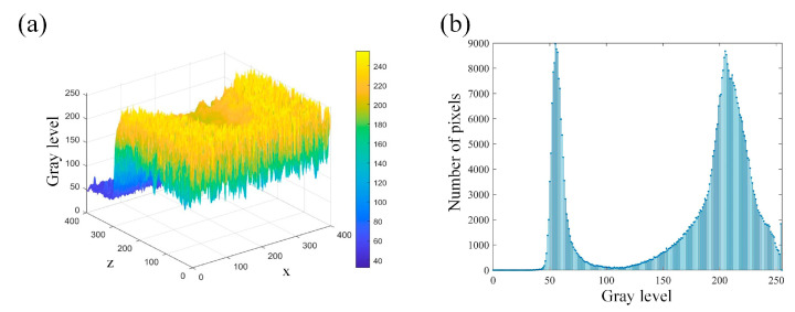 Figure 7