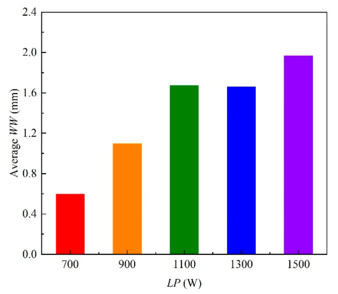 Figure 14
