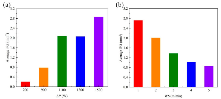 Figure 18