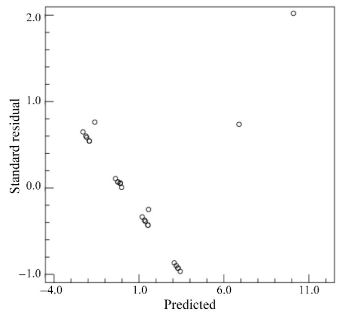 Figure 19