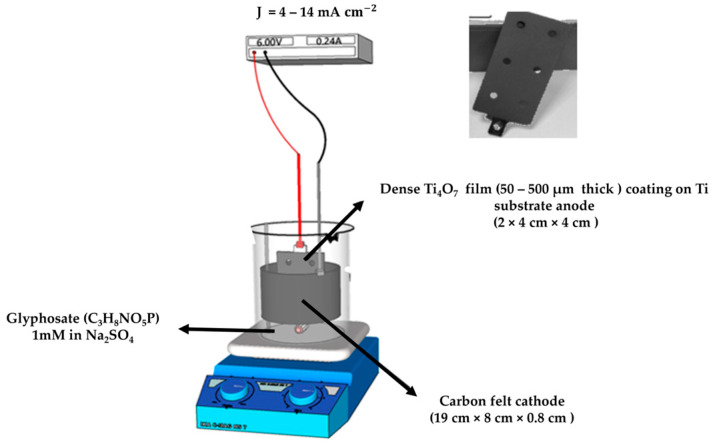 Figure 15
