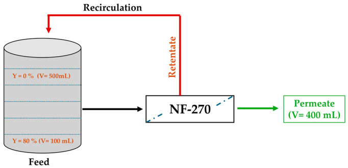 Figure 16