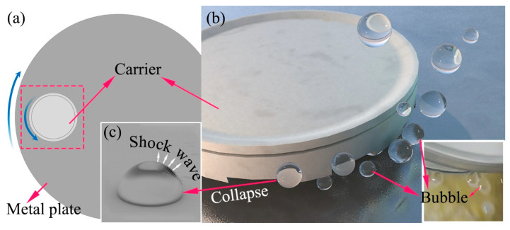 Figure 12
