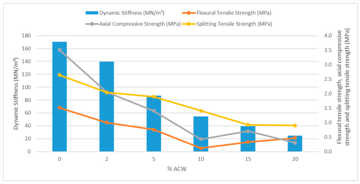 Figure 20