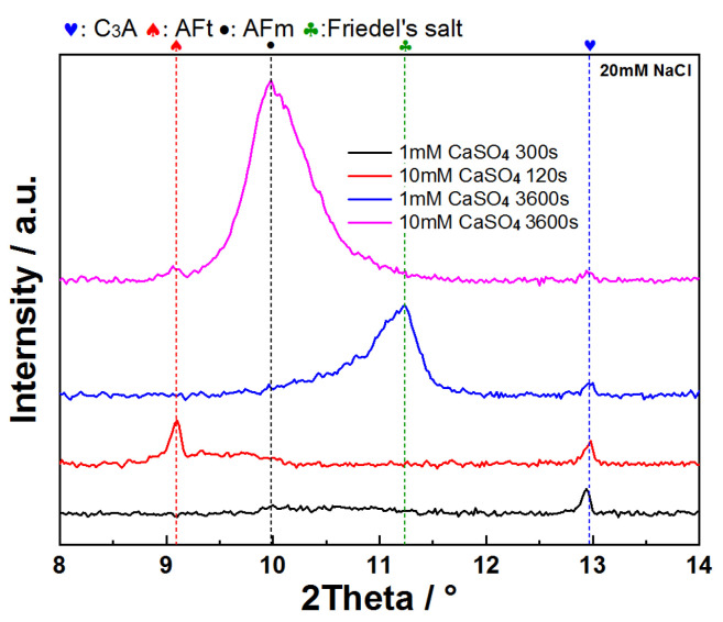 Figure 15