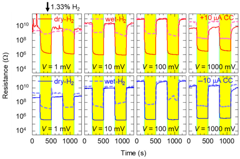 Figure 5