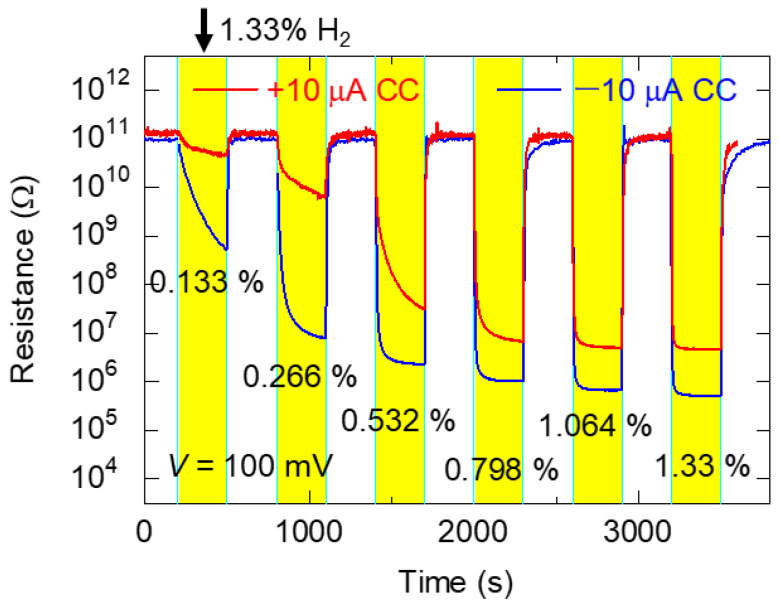 Figure 6