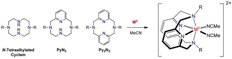 Figure 42