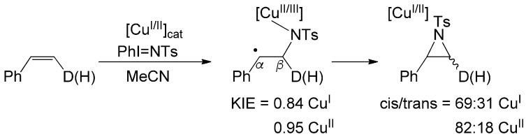 Figure 44