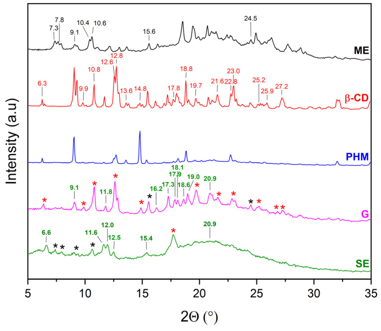 Figure 9