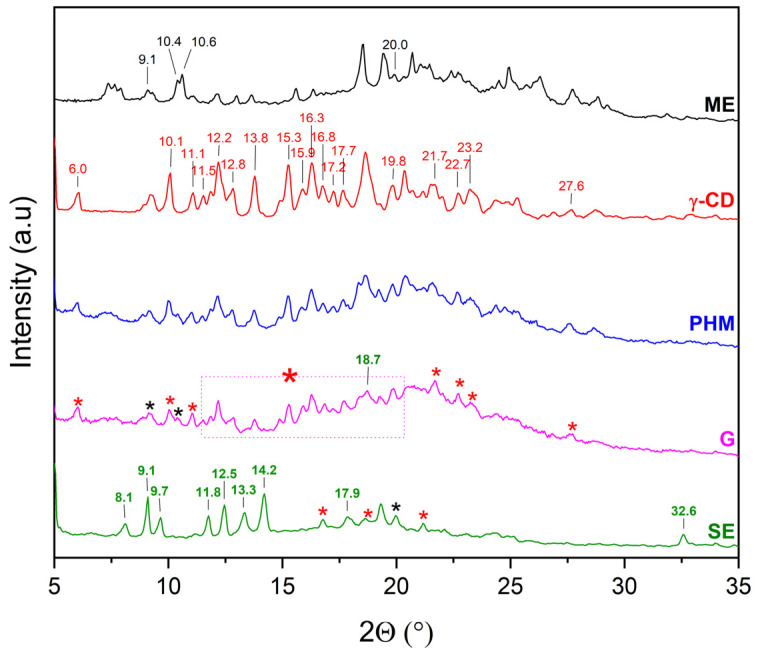Figure 10