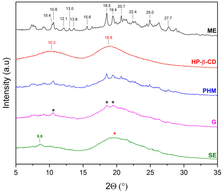 Figure 11