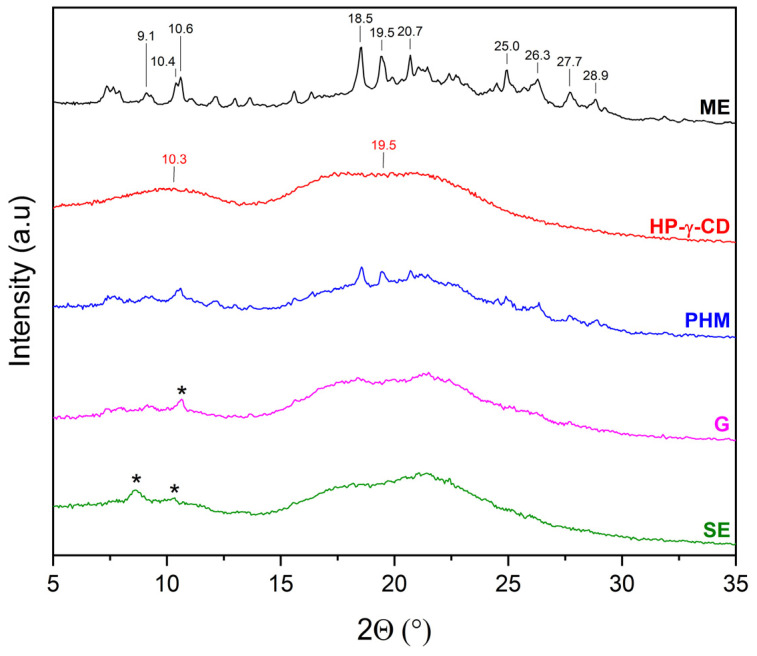 Figure 12