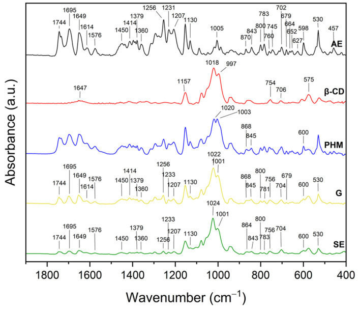 Figure 13