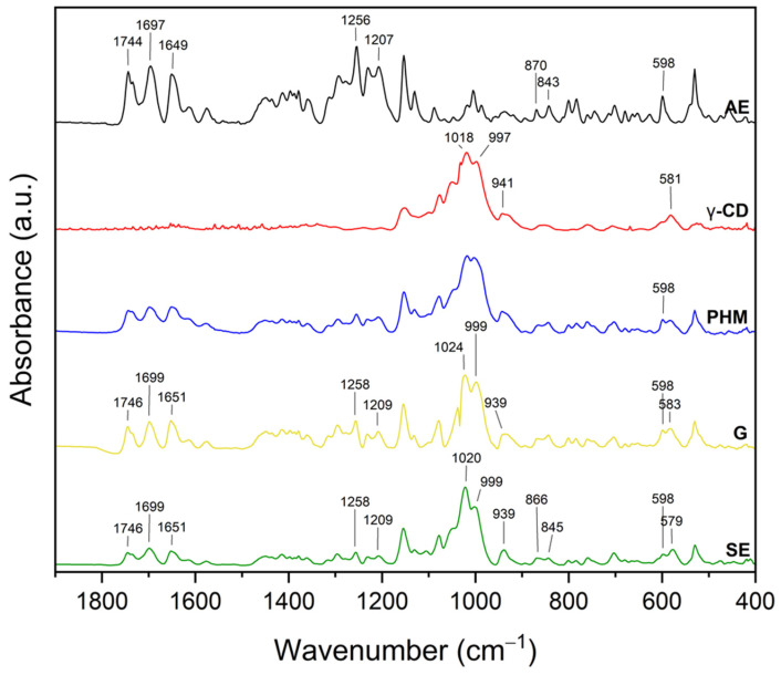 Figure 14