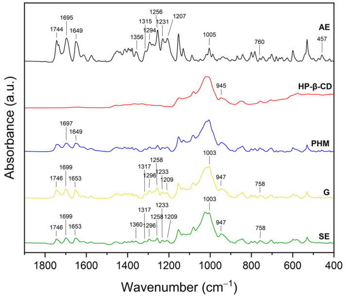Figure 15