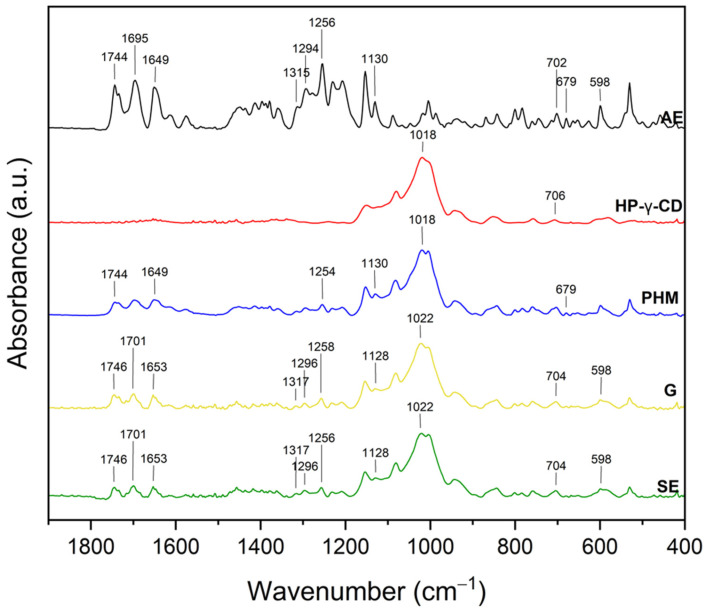 Figure 16