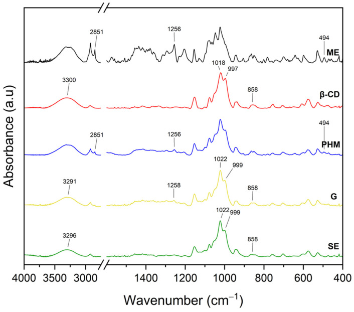 Figure 17