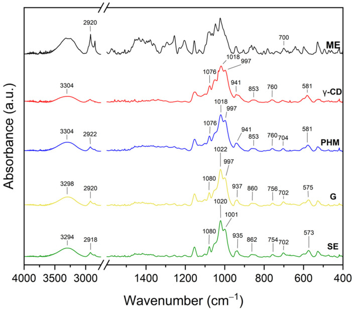 Figure 18