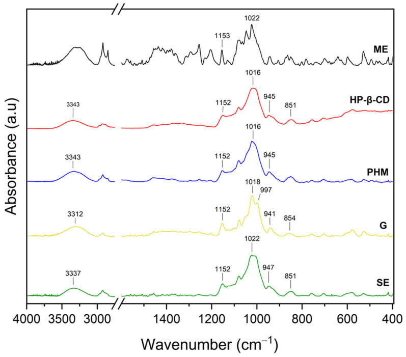 Figure 19