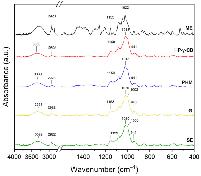 Figure 20