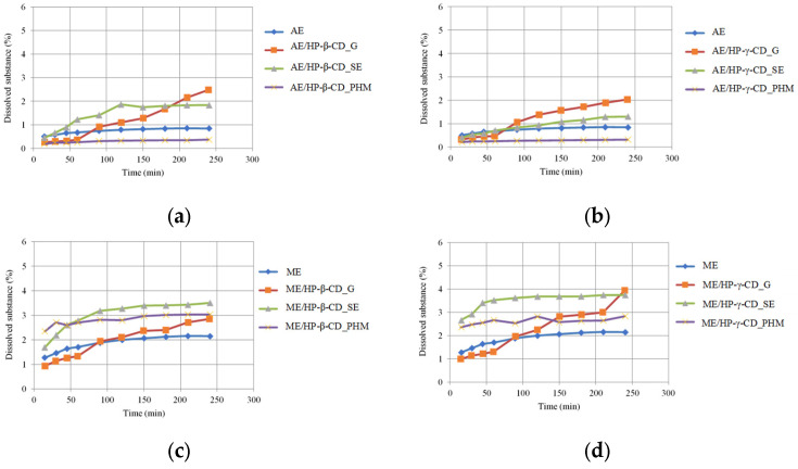 Figure 21