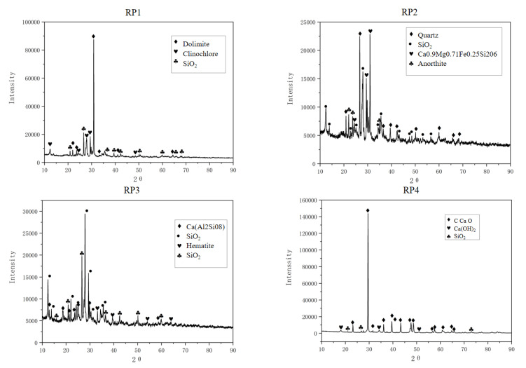 Figure 11