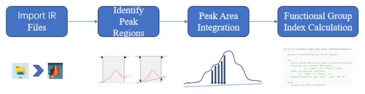 Figure 14